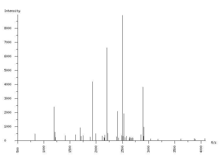 Mass spectrometry diagram