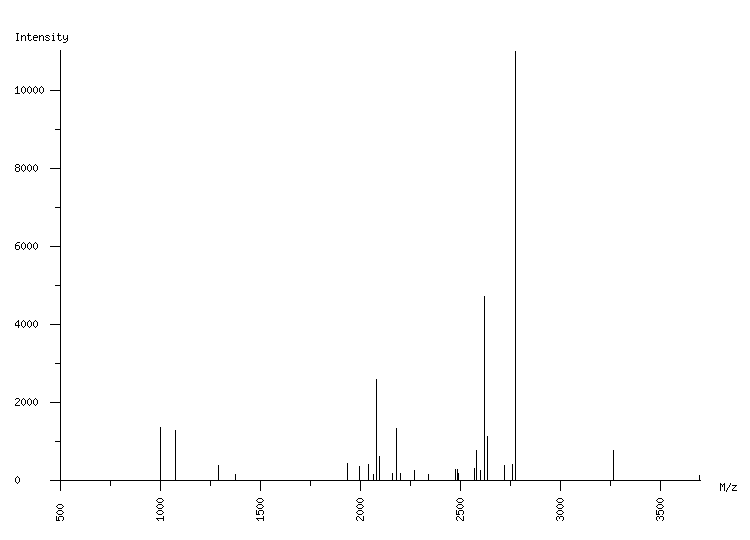 Mass spectrometry diagram