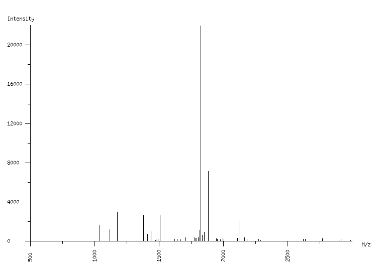 Mass spectrometry diagram