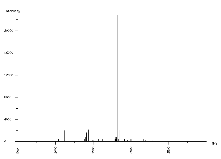 Mass spectrometry diagram