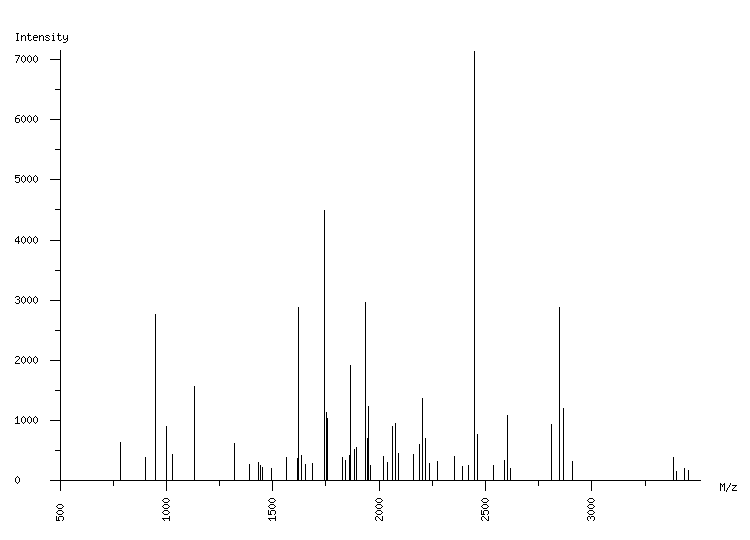 Mass spectrometry diagram