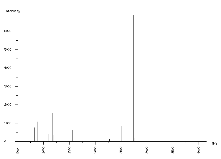 Mass spectrometry diagram