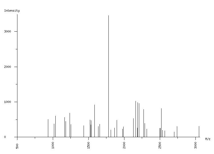 Mass spectrometry diagram