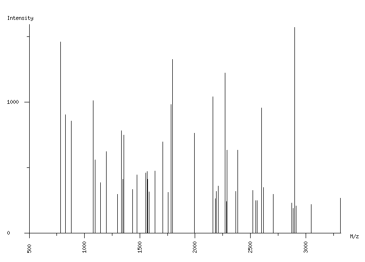 Mass spectrometry diagram