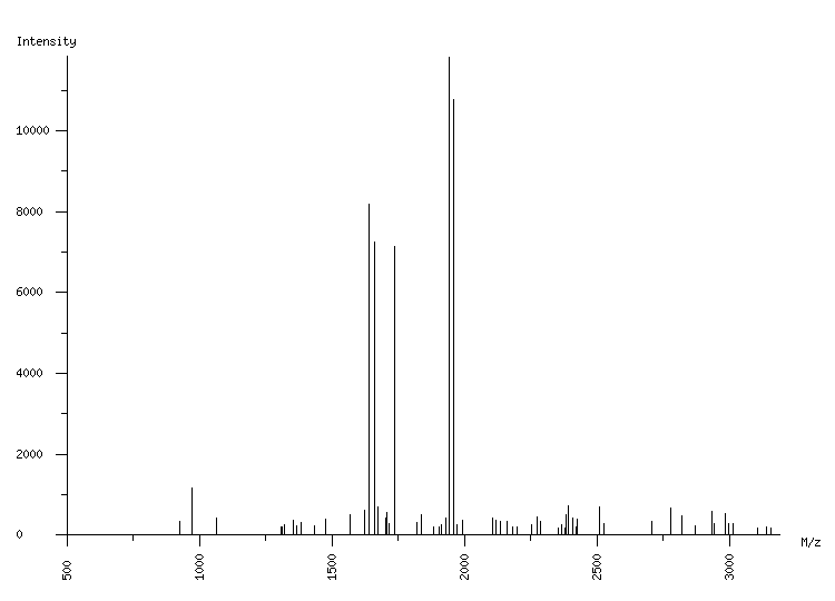 Mass spectrometry diagram