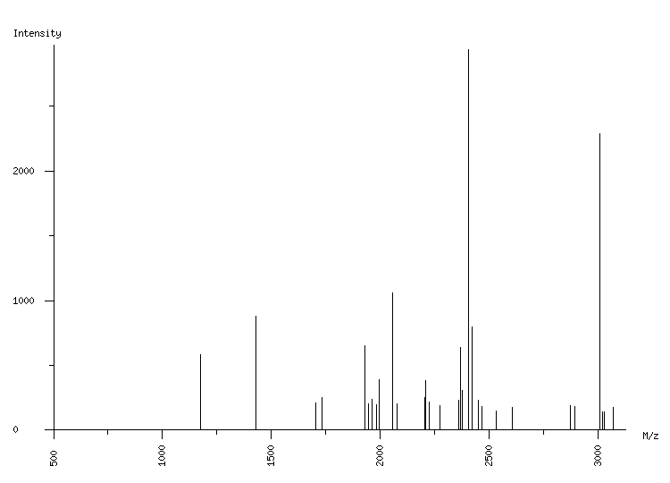 Mass spectrometry diagram