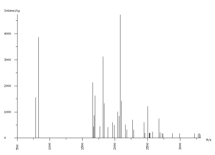 Mass spectrometry diagram