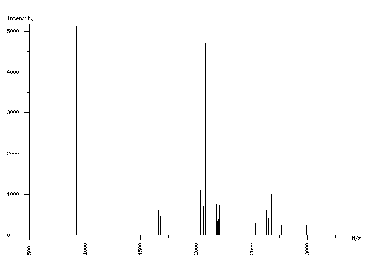 Mass spectrometry diagram