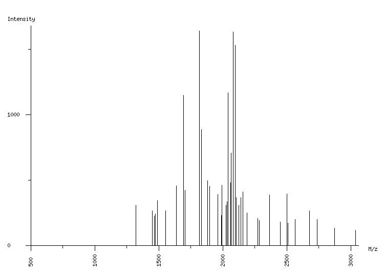 Mass spectrometry diagram