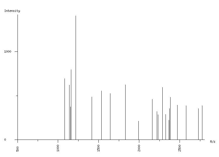 Mass spectrometry diagram