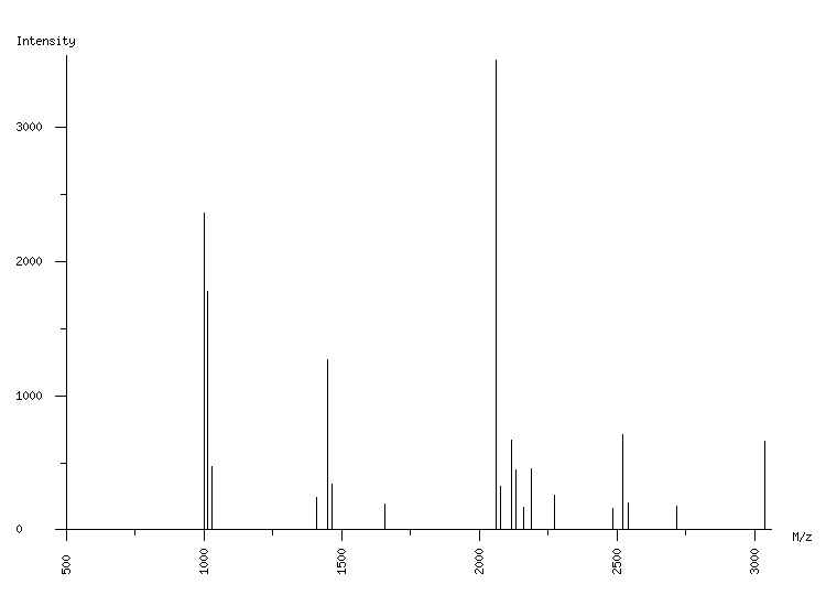 Mass spectrometry diagram