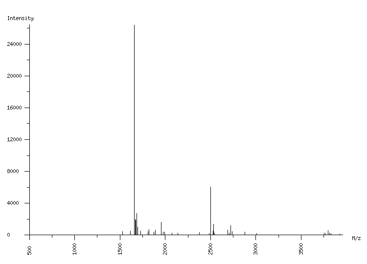 Mass spectrometry diagram