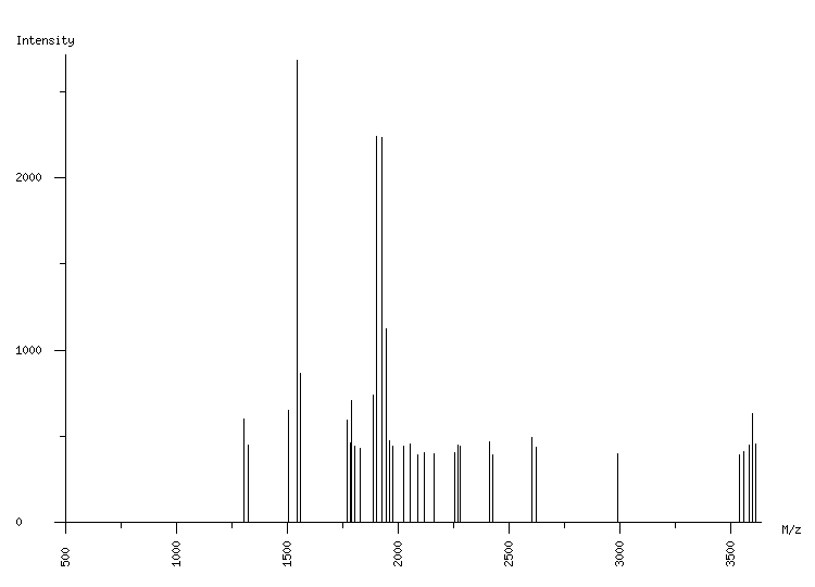 Mass spectrometry diagram