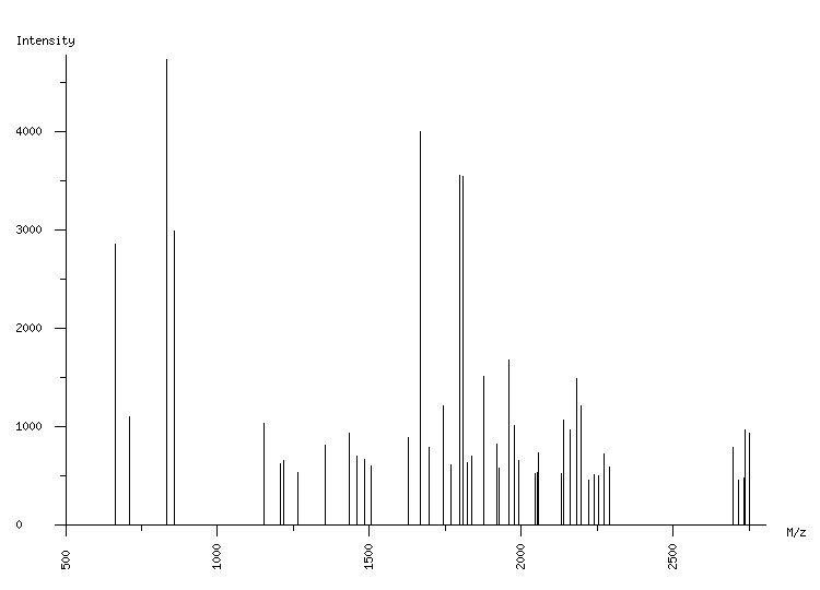 Mass spectrometry diagram