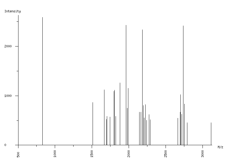 Mass spectrometry diagram