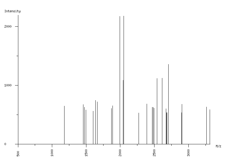 Mass spectrometry diagram