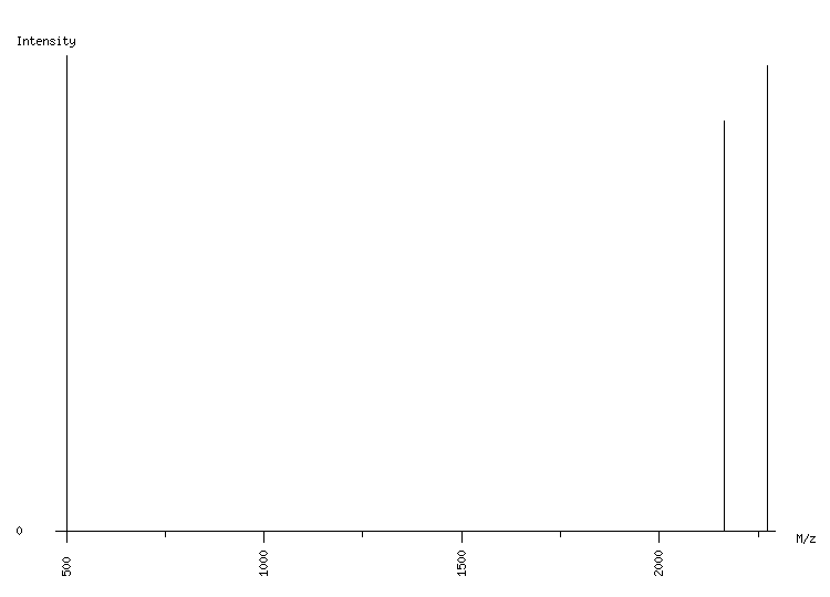 Mass spectrometry diagram