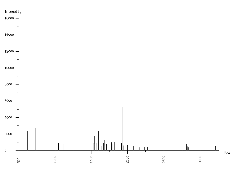 Mass spectrometry diagram