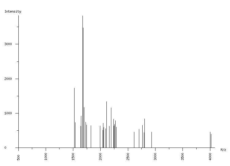 Mass spectrometry diagram