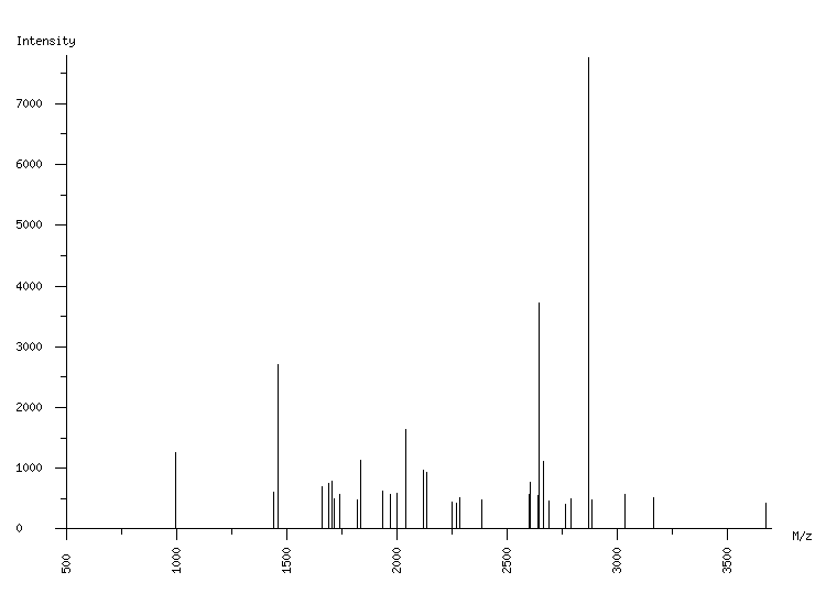 Mass spectrometry diagram