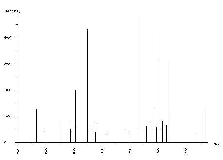 Mass spectrometry diagram