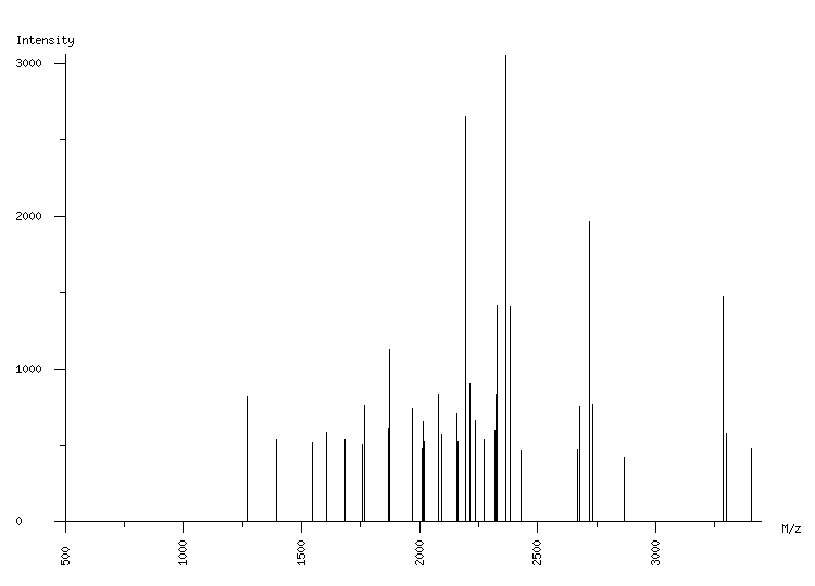 Mass spectrometry diagram