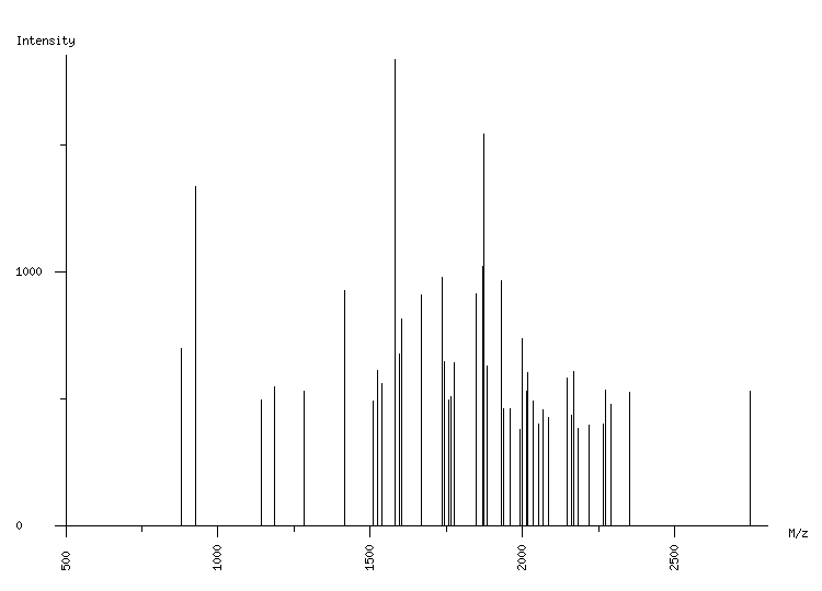 Mass spectrometry diagram