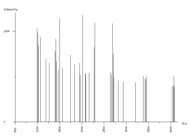 Mass spectrometry diagram