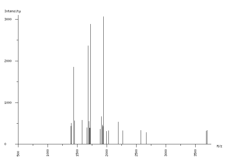 Mass spectrometry diagram