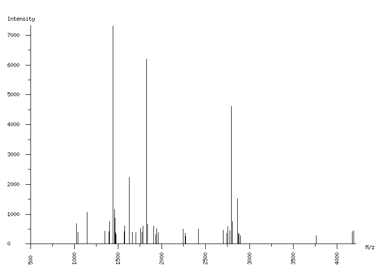 Mass spectrometry diagram