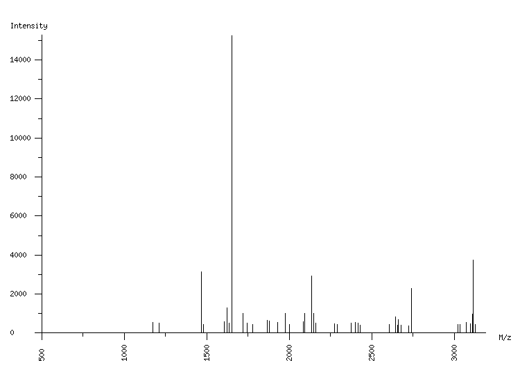 Mass spectrometry diagram