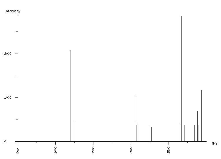 Mass spectrometry diagram