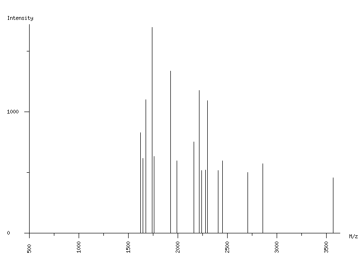 Mass spectrometry diagram