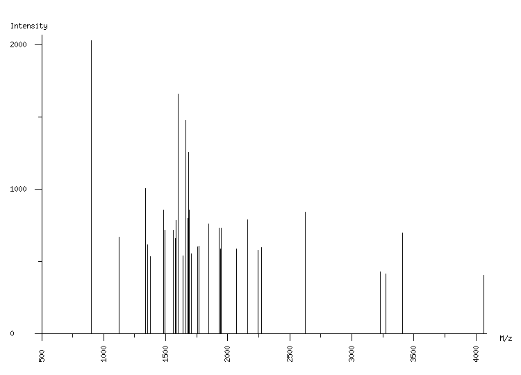 Mass spectrometry diagram