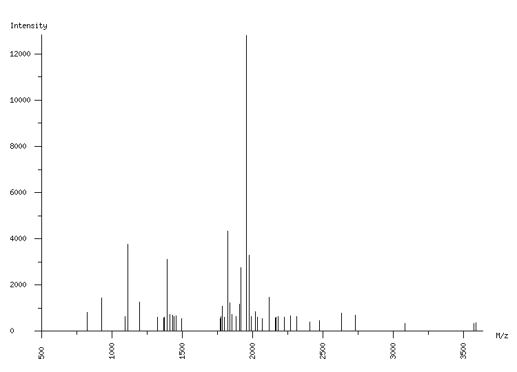 Mass spectrometry diagram