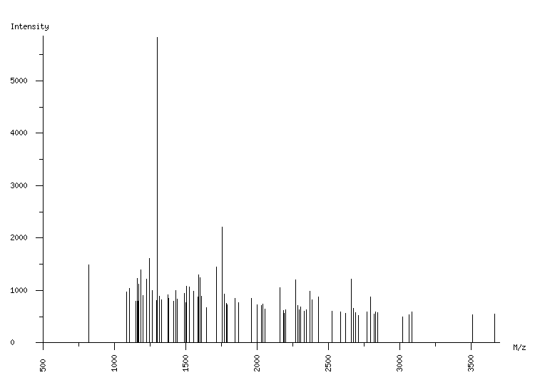 Mass spectrometry diagram