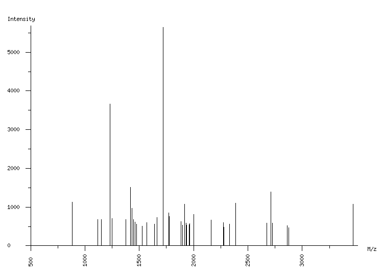 Mass spectrometry diagram