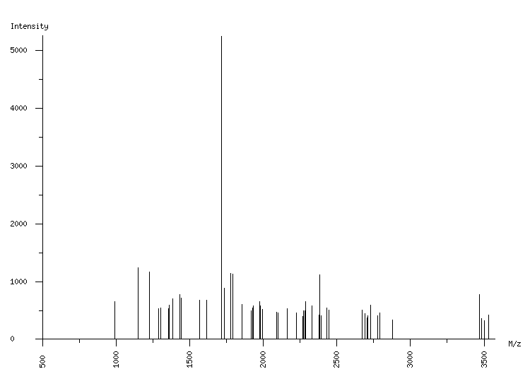 Mass spectrometry diagram