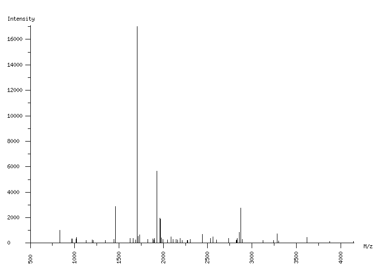 Mass spectrometry diagram