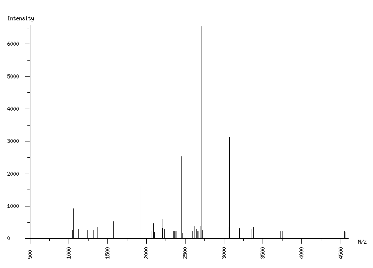 Mass spectrometry diagram