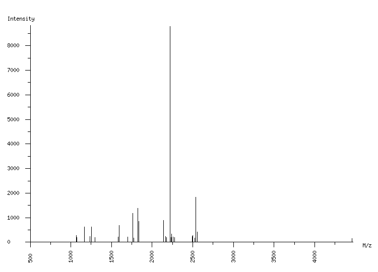 Mass spectrometry diagram