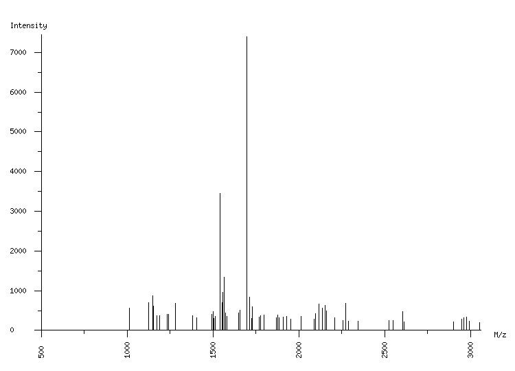 Mass spectrometry diagram