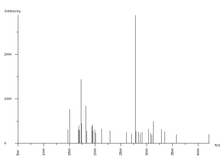 Mass spectrometry diagram