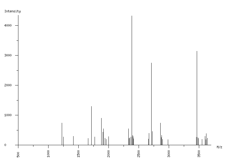 Mass spectrometry diagram