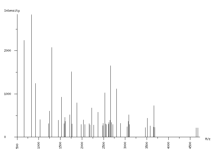 Mass spectrometry diagram