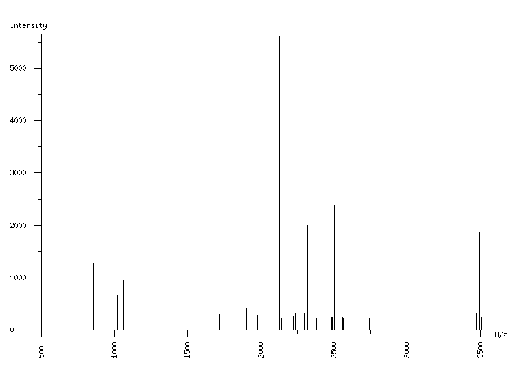 Mass spectrometry diagram