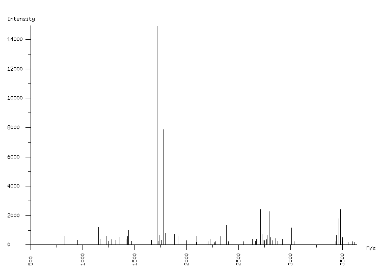 Mass spectrometry diagram