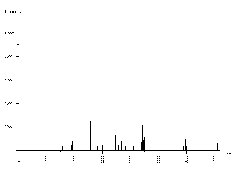 Mass spectrometry diagram