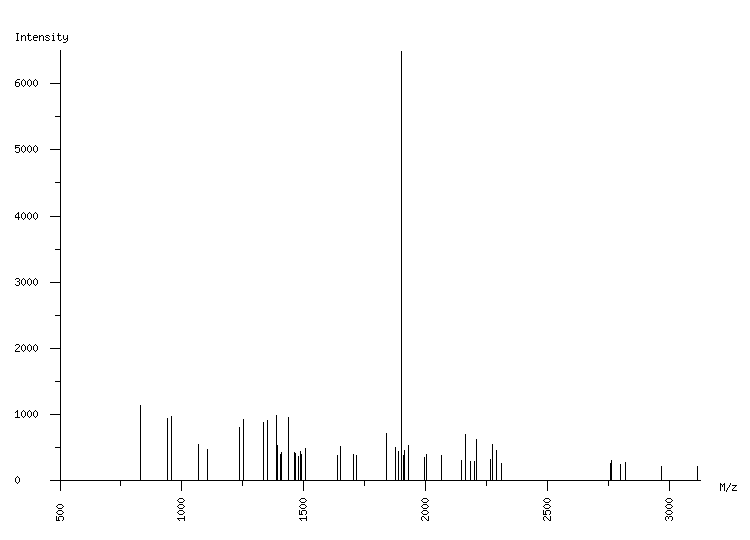 Mass spectrometry diagram