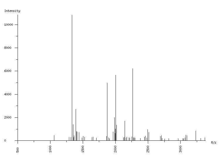 Mass spectrometry diagram